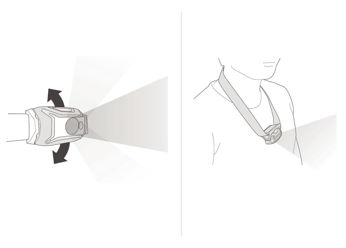 Petzl Tikka Core hodelykt white